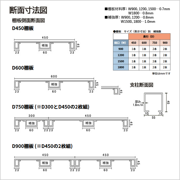EK中量 300kg/段 (ボルトレス) 高さ2400×幅1200×奥行600mm 連結 EK中量 300kg/段 (ボルトレス) 高さ2400×幅1200×奥行600mm 連結