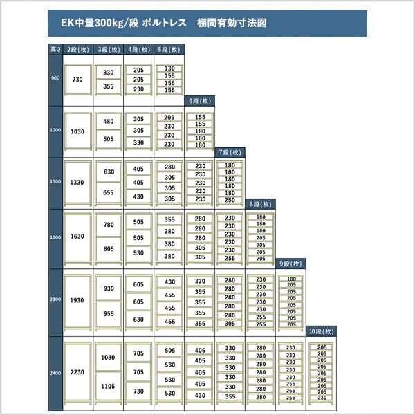 EK中量 300kg/段 (ボルトレス) 高さ2400×幅1200×奥行600mm 連結 EK中量 300kg/段 (ボルトレス) 高さ2400×幅1200×奥行600mm 連結