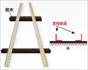 支柱