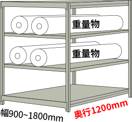 奥行1200mm
