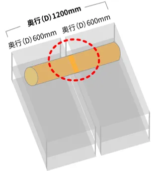 業務用スチールラック MK300kg/段 奥行600mmを2台並べた場合の図