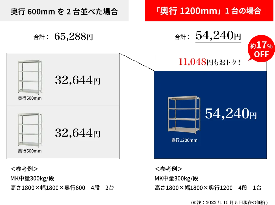11,048円もおトク!約17%オフ